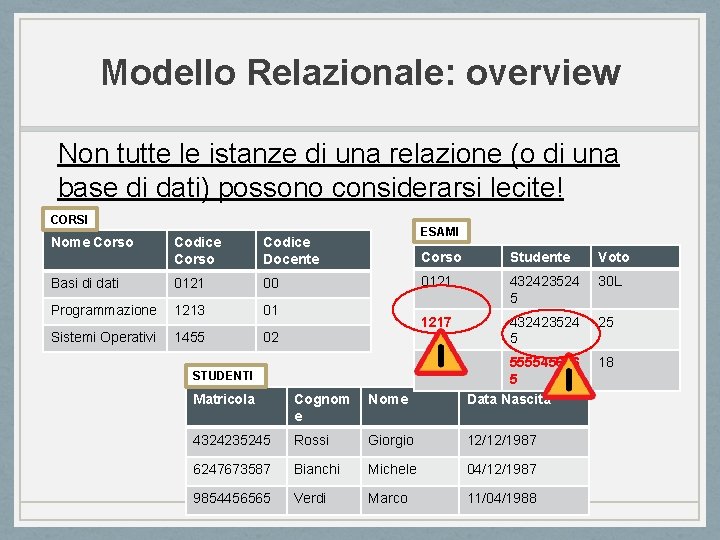 Modello Relazionale: overview Non tutte le istanze di una relazione (o di una base