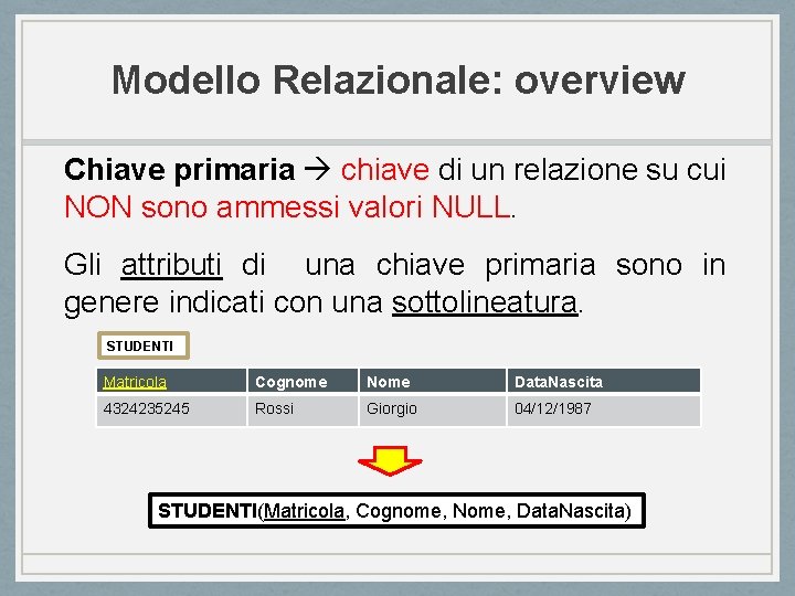 Modello Relazionale: overview Chiave primaria chiave di un relazione su cui NON sono ammessi