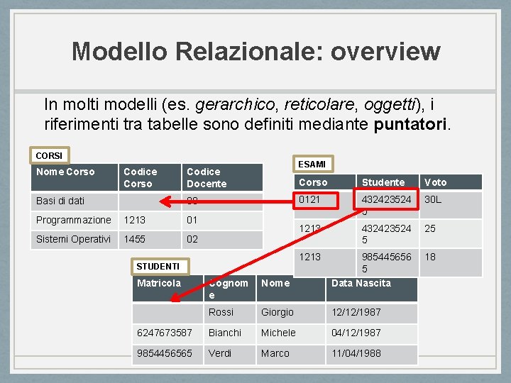 Modello Relazionale: overview In molti modelli (es. gerarchico, reticolare, oggetti), i riferimenti tra tabelle