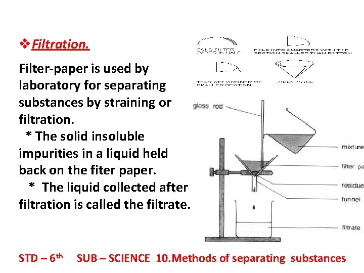 v. Filtration. Filter-paper is used by laboratory for separating substances by straining or filtration.