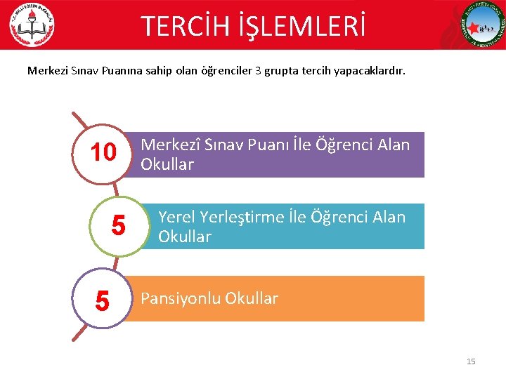 TERCİH İŞLEMLERİ Merkezi Sınav Puanına sahip olan öğrenciler 3 grupta tercih yapacaklardır. 10 5