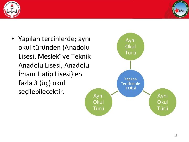  • Yapılan tercihlerde; aynı okul türünden (Anadolu Lisesi, Meslekî ve Teknik Anadolu Lisesi,