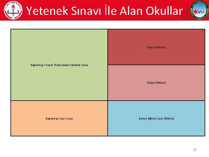 Yetenek Sınavı İle Alan Okullar Resim Bölümü Gaziantep Ticaret Odası Güzel Sanatlar Lisesi Müzik