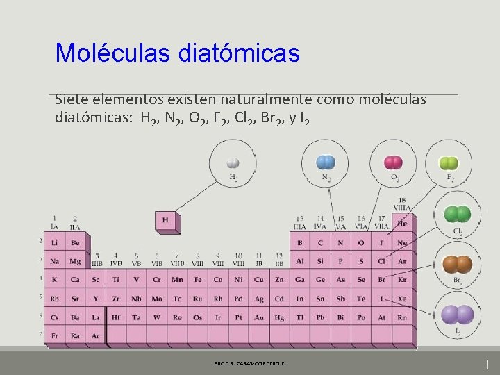 Moléculas diatómicas Siete elementos existen naturalmente como moléculas diatómicas: H 2, N 2, O