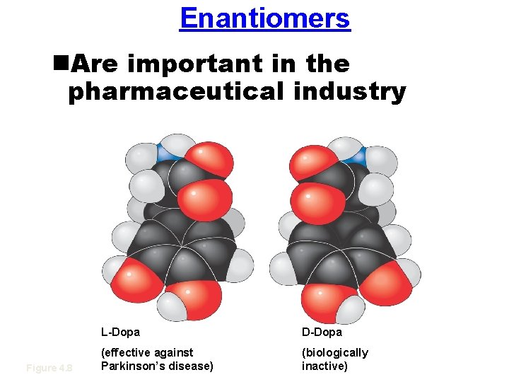 Enantiomers n. Are important in the pharmaceutical industry Figure 4. 8 L-Dopa D-Dopa (effective Enantiomers n. Are important in the pharmaceutical industry Figure 4. 8 L-Dopa D-Dopa (effective