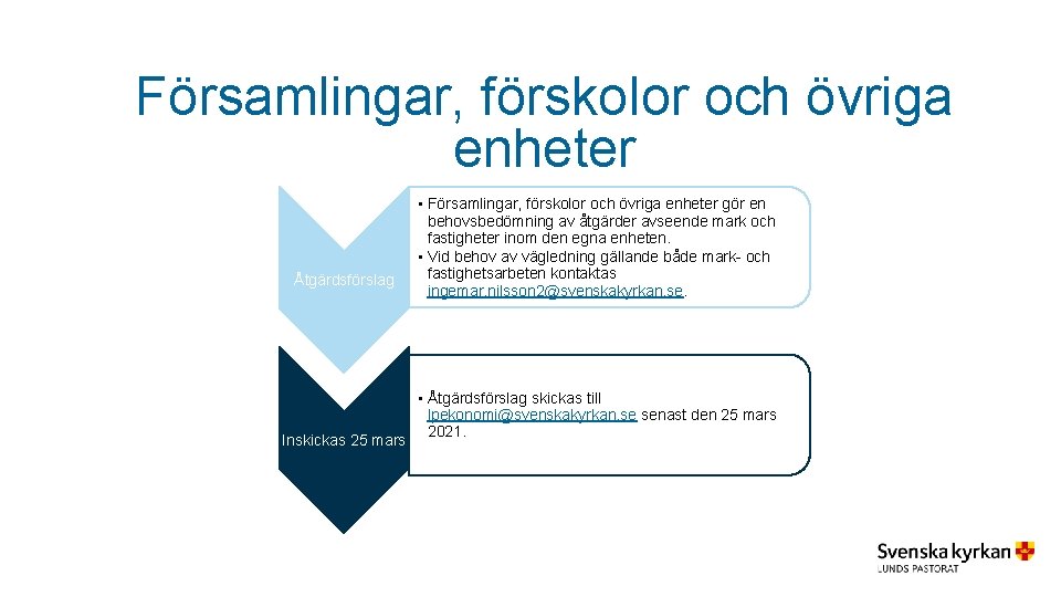 Församlingar, förskolor och övriga enheter Åtgärdsförslag Inskickas 25 mars • Församlingar, förskolor och övriga