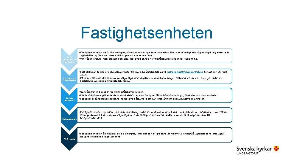 Fastighetsenheten • Fastighetsenheten bistår församlingar, förskolor och övriga enheter med en första bedömning och