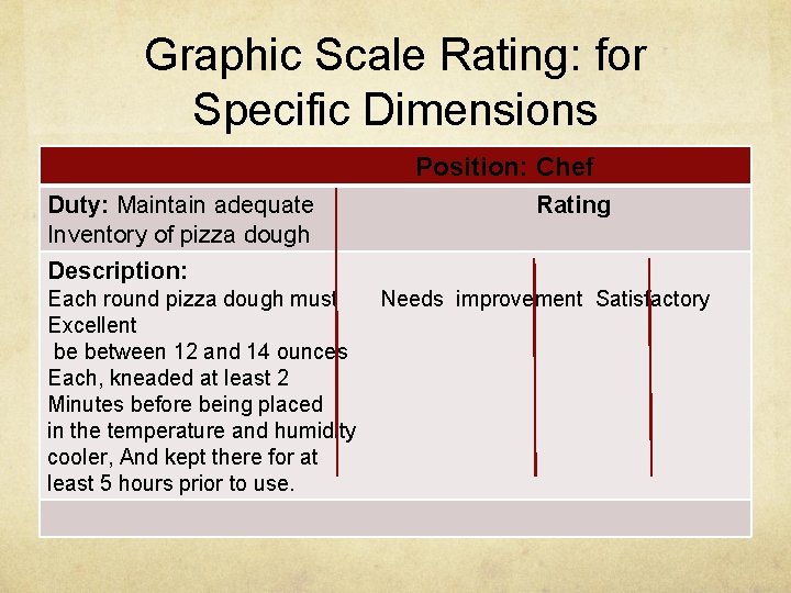 Graphic Scale Rating: for Specific Dimensions Position: Chef Duty: Maintain adequate Inventory of pizza
