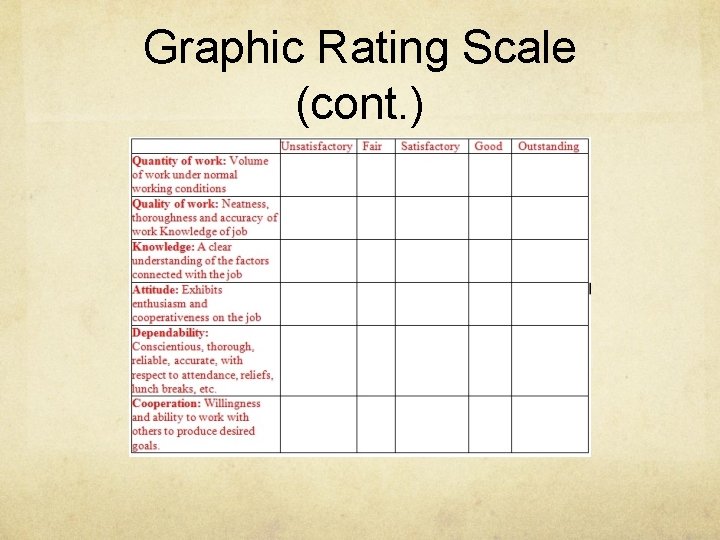 Graphic Rating Scale (cont. ) 