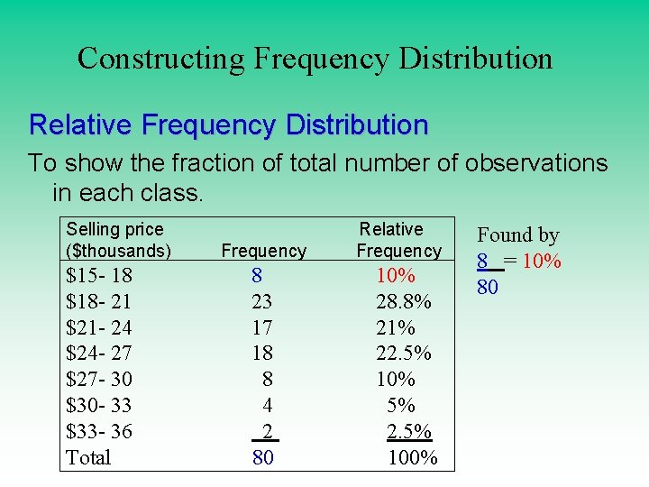 Constructing Frequency Distribution Relative Frequency Distribution To show the fraction of total number of Constructing Frequency Distribution Relative Frequency Distribution To show the fraction of total number of
