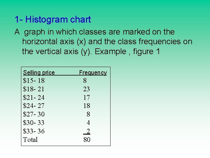 1 - Histogram chart A graph in which classes are marked on the horizontal 1 - Histogram chart A graph in which classes are marked on the horizontal