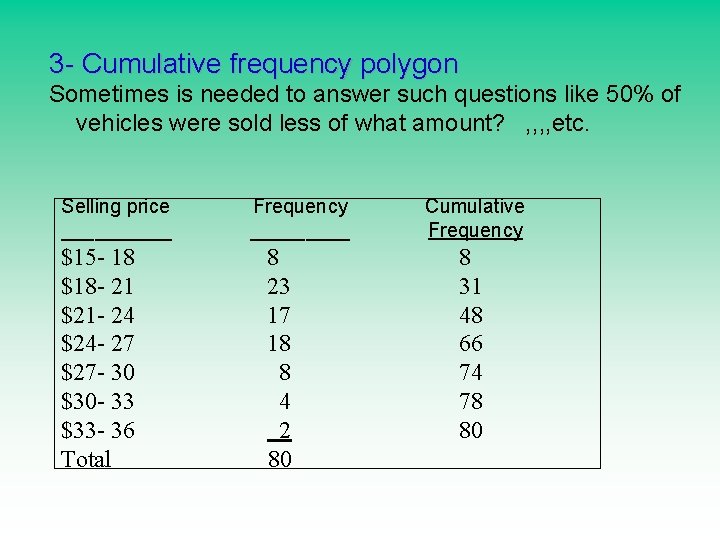 3 - Cumulative frequency polygon Sometimes is needed to answer such questions like 50% 3 - Cumulative frequency polygon Sometimes is needed to answer such questions like 50%