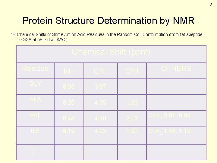 2 Protein Structure Determination by NMR 1 H Chemical Shifts of Some Amino Acid