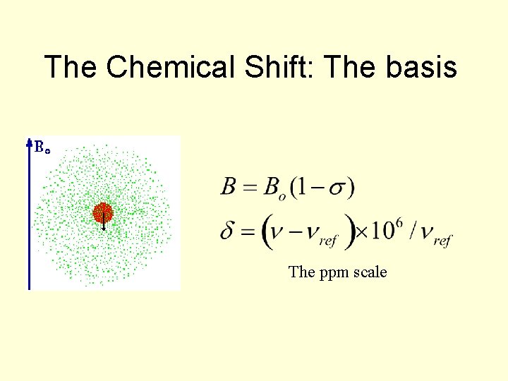 The Chemical Shift: The basis The ppm scale 