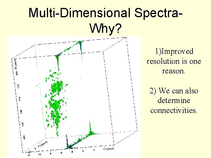 Multi-Dimensional Spectra. Why? 1)Improved resolution is one reason. 2) We can also determine connectivities.