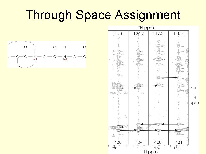 Through Space Assignment 