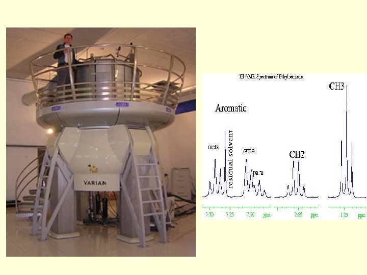 Determination of biomolecular structure NMR spectroscopy Xray