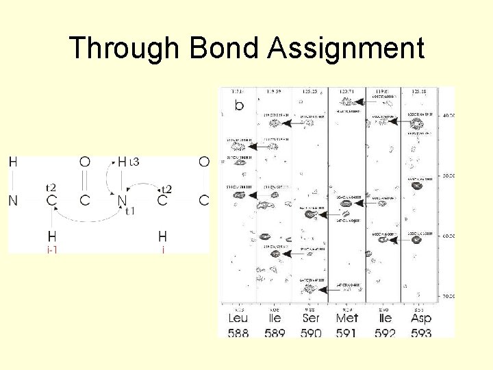 Through Bond Assignment 