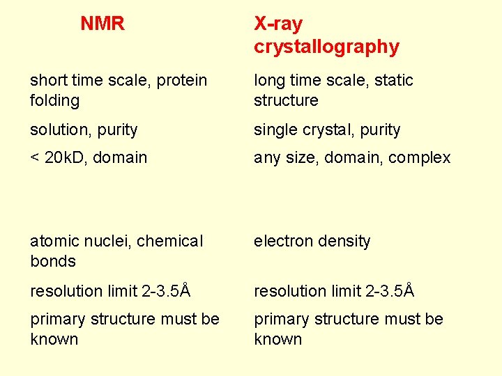 NMR X-ray crystallography short time scale, protein folding long time scale, static structure solution,
