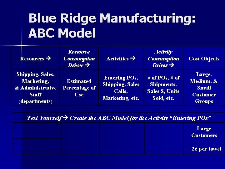 Blue Ridge Manufacturing: ABC Model Resources Shipping, Sales, Marketing, & Administrative Staff (departments) Resource