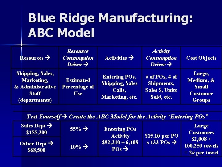 Blue Ridge Manufacturing: ABC Model Resources Shipping, Sales, Marketing, & Administrative Staff (departments) Resource