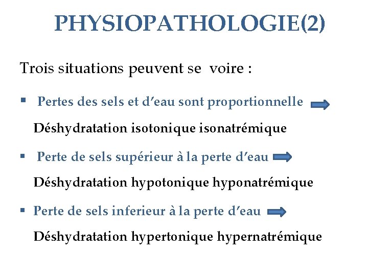 PHYSIOPATHOLOGIE(2) Trois situations peuvent se voire : § Pertes des sels et d’eau sont