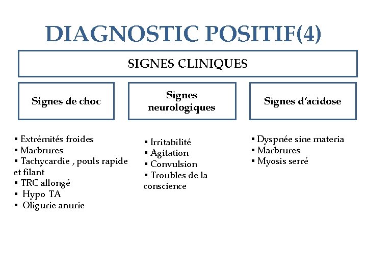 DIAGNOSTIC POSITIF(4) SIGNES CLINIQUES Signes de choc § Extrémités froides § Marbrures § Tachycardie