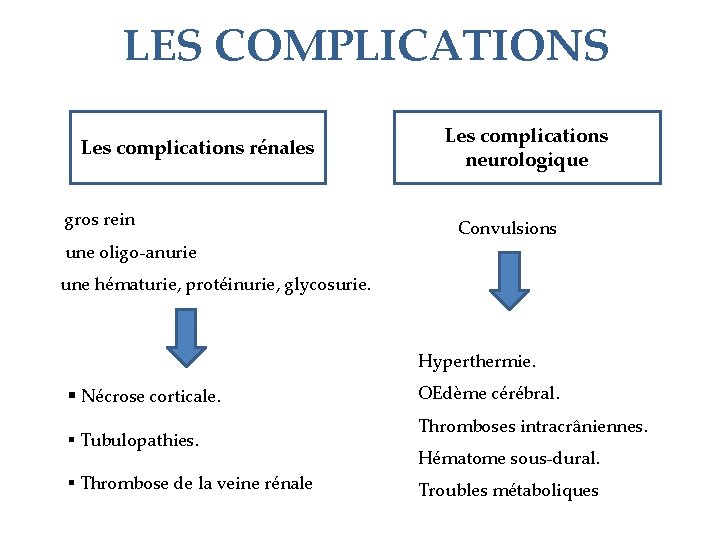 LES COMPLICATIONS Les complications rénales gros rein une oligo-anurie Les complications neurologique Convulsions une