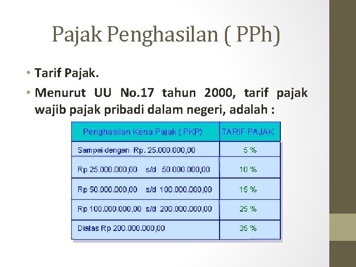 Pajak Penghasilan ( PPh) • Tarif Pajak. • Menurut UU No. 17 tahun 2000,