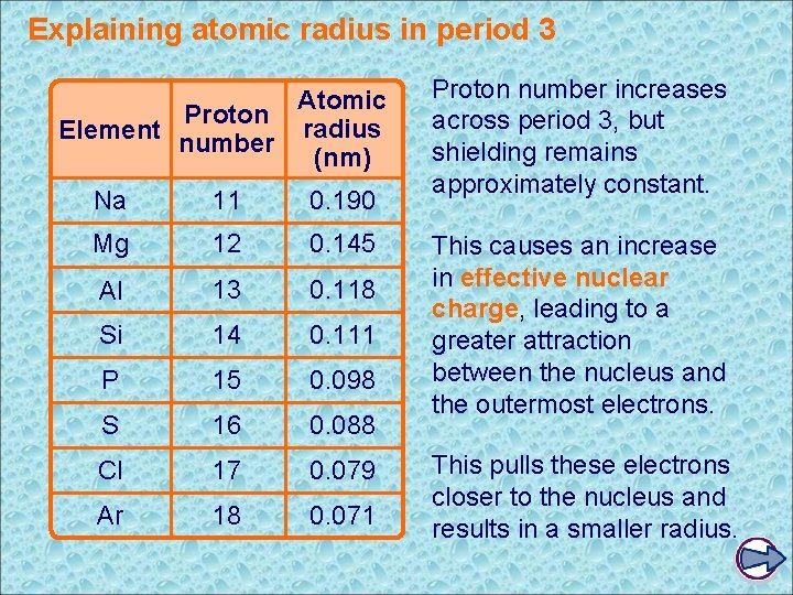 Explaining atomic radius in period 3 Atomic Proton radius Element number (nm) Na 11