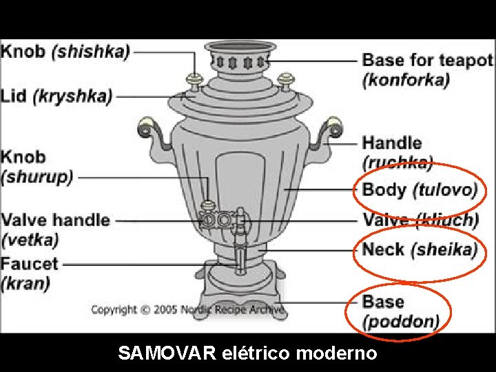 SAMOVAR elétrico moderno 