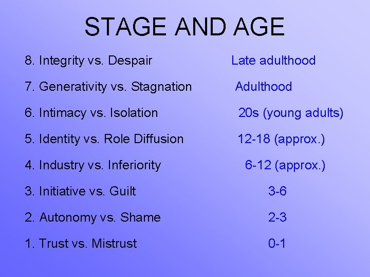 STAGE AND AGE 8. Integrity vs. Despair Late adulthood 7. Generativity vs. Stagnation Adulthood