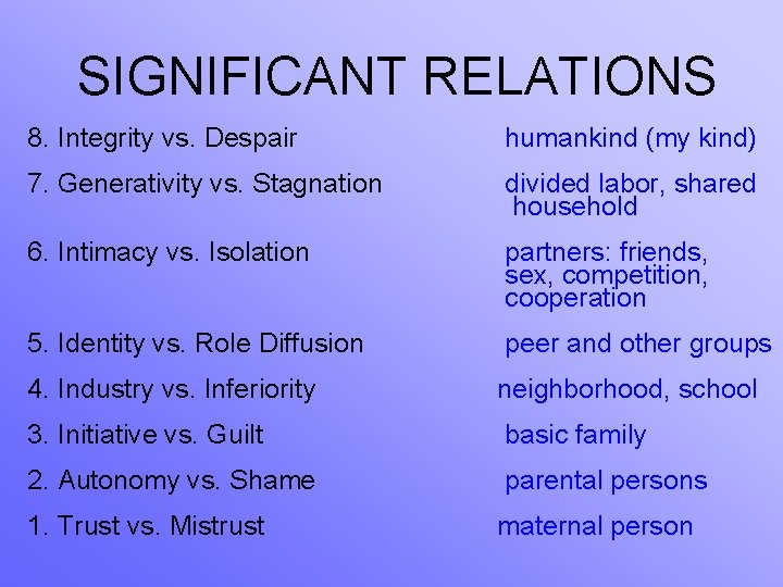 SIGNIFICANT RELATIONS 8. Integrity vs. Despair humankind (my kind) 7. Generativity vs. Stagnation divided