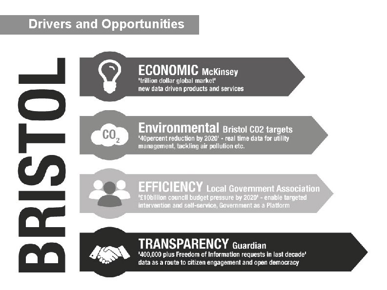 Drivers and Opportunities 