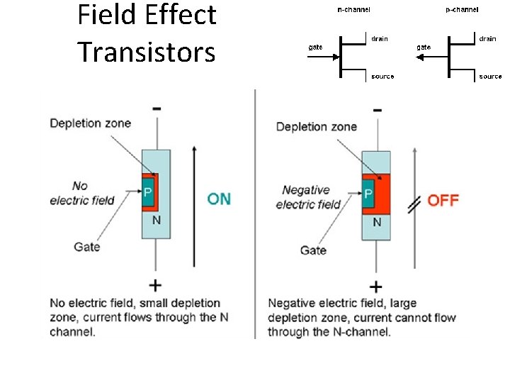 Field Effect Transistors 