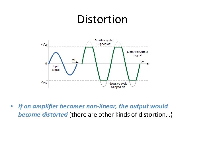 Distortion • If an amplifier becomes non-linear, the output would become distorted (there are