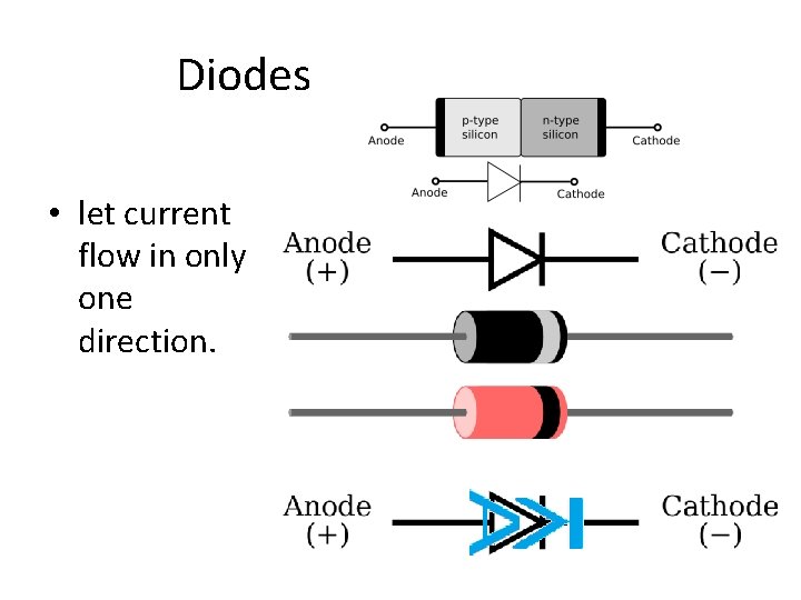 Diodes • let current flow in only one direction. 