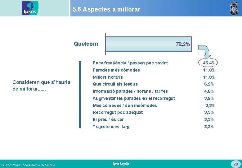 5. 6 Aspectes a millorar Quelcom Consideren que s’hauria de millorar. . . 568