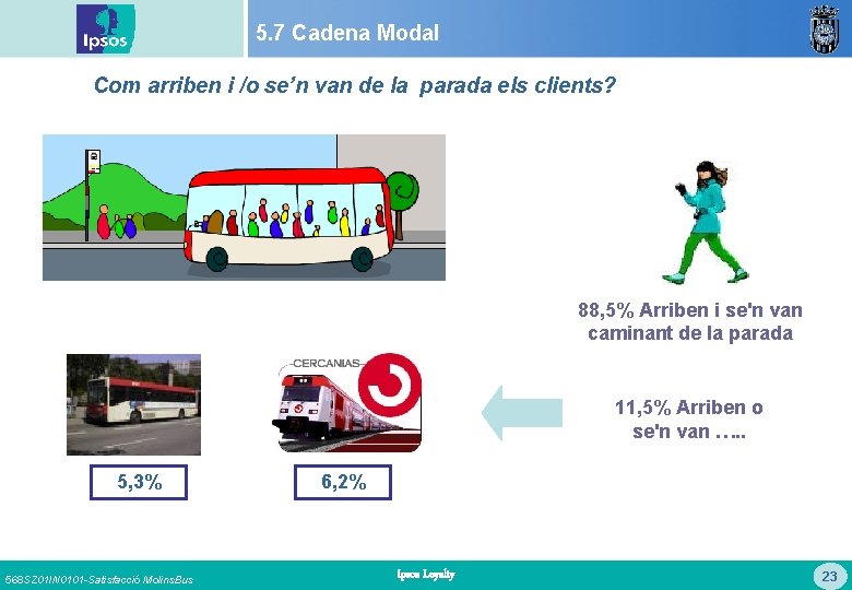 5. 7 Cadena Modal Com arriben i /o se’n van de la parada els