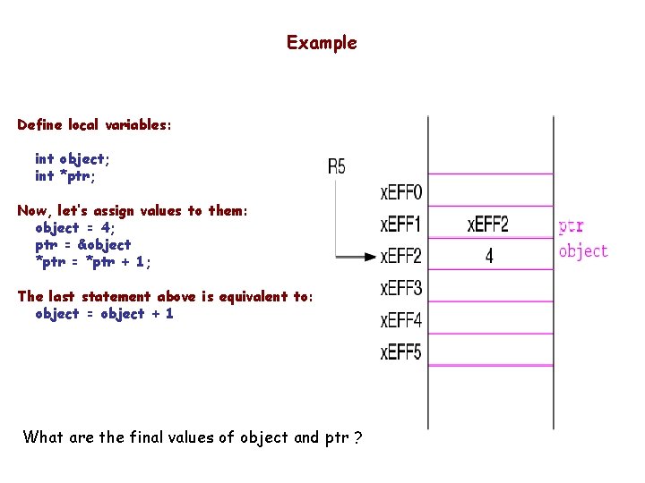 Example Define local variables: int object; int *ptr; Now, let’s assign values to them: Example Define local variables: int object; int *ptr; Now, let’s assign values to them: