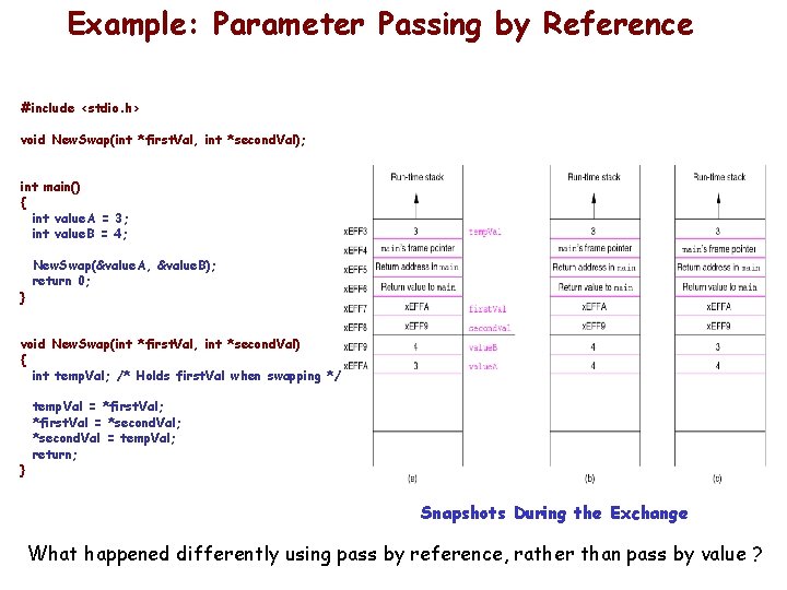 Example: Parameter Passing by Reference #include <stdio. h> void New. Swap(int *first. Val, int Example: Parameter Passing by Reference #include <stdio. h> void New. Swap(int *first. Val, int