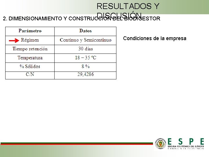 RESULTADOS Y DISCUSIÓN 2. DIMENSIONAMIENTO Y CONSTRUCCIÓN DEL BIODIGESTOR Condiciones de la empresa 