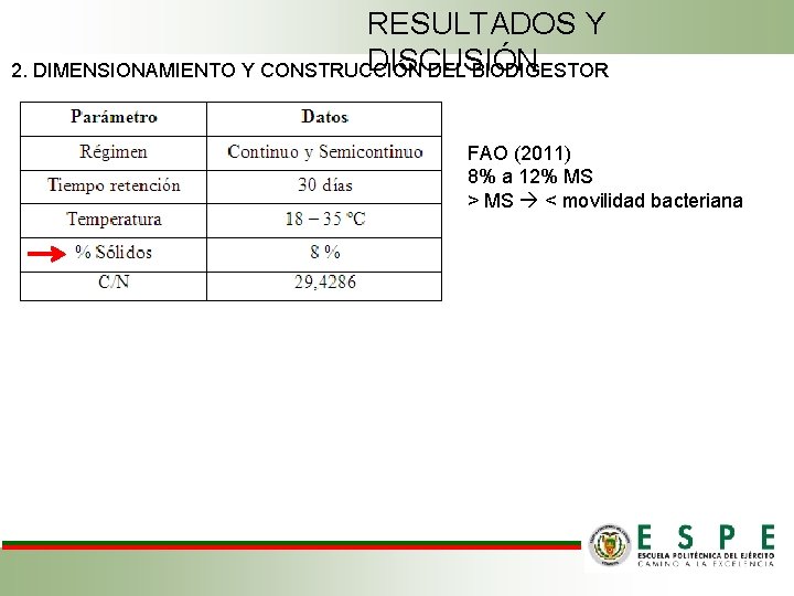 RESULTADOS Y DISCUSIÓN 2. DIMENSIONAMIENTO Y CONSTRUCCIÓN DEL BIODIGESTOR FAO (2011) 8% a 12%