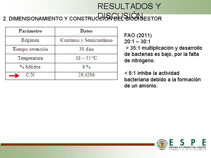 RESULTADOS Y DISCUSIÓN 2. DIMENSIONAMIENTO Y CONSTRUCCIÓN DEL BIODIGESTOR FAO (2011) 20: 1 –