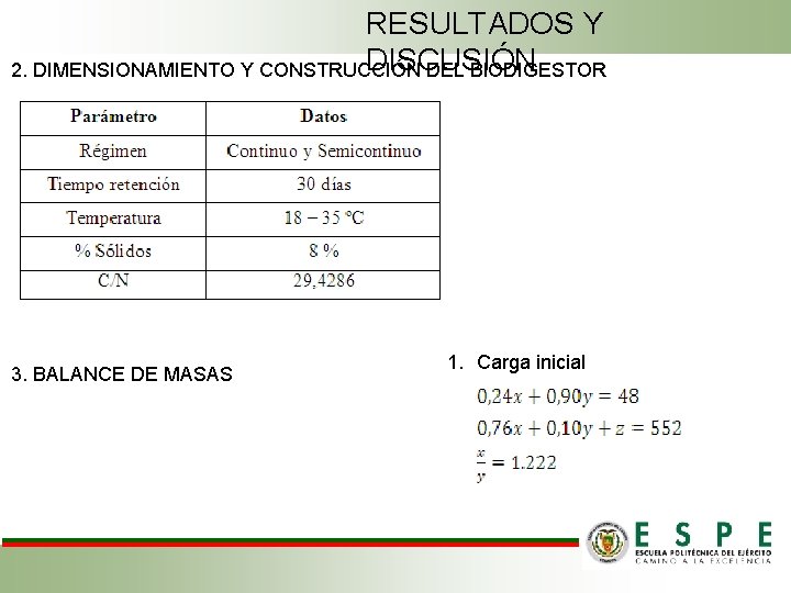 RESULTADOS Y DISCUSIÓN 2. DIMENSIONAMIENTO Y CONSTRUCCIÓN DEL BIODIGESTOR 3. BALANCE DE MASAS 1.