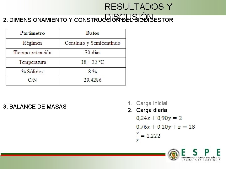 RESULTADOS Y DISCUSIÓN 2. DIMENSIONAMIENTO Y CONSTRUCCIÓN DEL BIODIGESTOR 3. BALANCE DE MASAS 1.