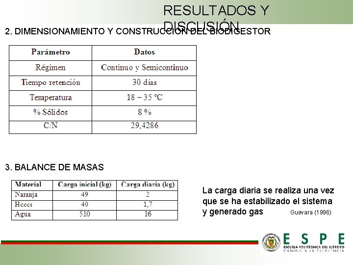 RESULTADOS Y DISCUSIÓN 2. DIMENSIONAMIENTO Y CONSTRUCCIÓN DEL BIODIGESTOR 3. BALANCE DE MASAS La