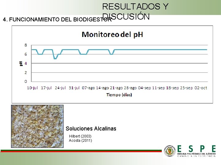 RESULTADOS Y DISCUSIÓN 4. FUNCIONAMIENTO DEL BIODIGESTOR Soluciones Alcalinas Hilbert (2003) Acosta (2011) 