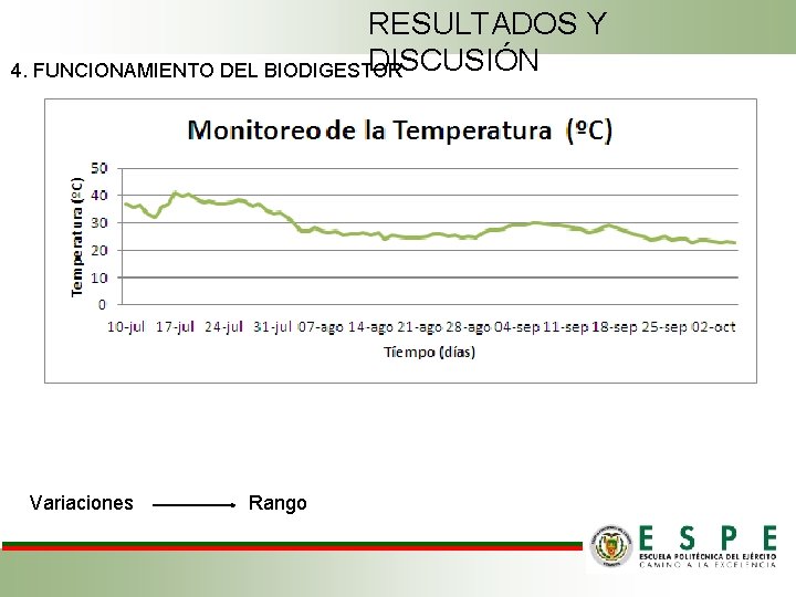 RESULTADOS Y DISCUSIÓN 4. FUNCIONAMIENTO DEL BIODIGESTOR Variaciones Rango 