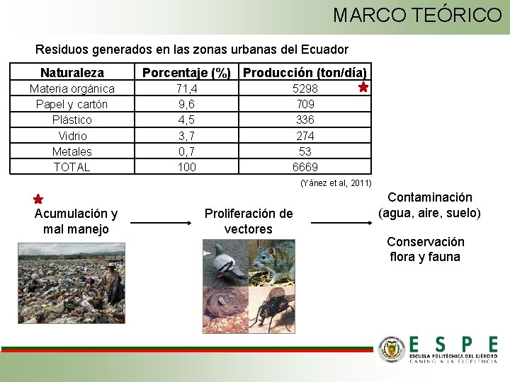 MARCO TEÓRICO Residuos generados en las zonas urbanas del Ecuador Naturaleza Materia orgánica Papel